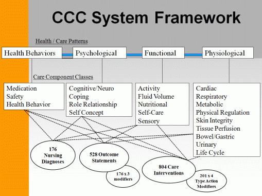 CCC (Clinical