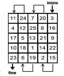 QUADRATO DI MARTE ( per Ariete e Scorpione ) 5 è il numero di questo pianeta.