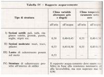 L acqua( dell impasto( deve( essere( limpida,( non( contenere( sali( in( percentuali( dannose( e( non( essere( aggressiva.