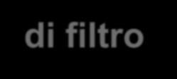 Per simulare il comportamento dell'orecchio umano, si utilizzano le curve di ponderazione (A, B, C, D), che hanno il compito di attenuare alcune frequenze e di accentuarne altre, a seconda del