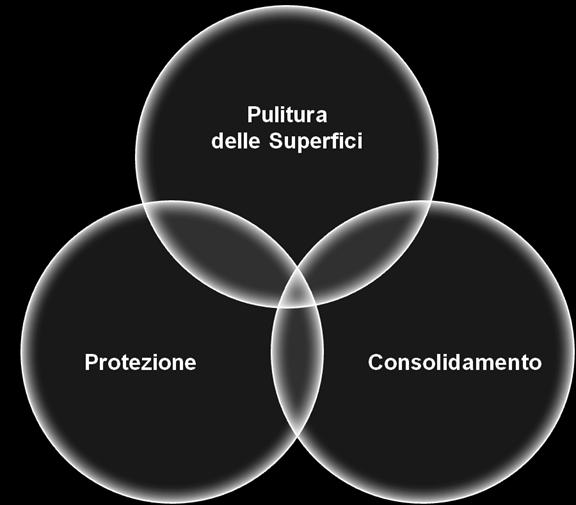 clorurarti Tensioattivi Vernici Smalti