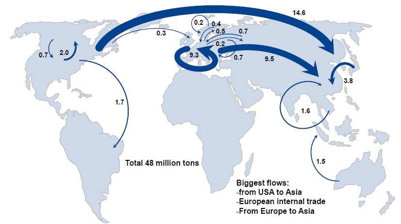 La movimentazione del materiale anno 2008 Totale 48 milioni tons I