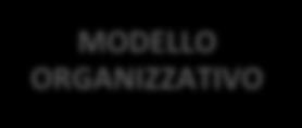 Le Regioni che, con riferimento al dato 2015, hanno attuato il decentramento delle attività di raccolta e monitoraggio, nell ambito dell accordo sono, in ordine di adesione: Toscana, Piemonte,