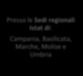 ha decentrato la raccolta, la registrazione, il controllo quali-quantitativo e l informatizzazione dei dati alle Sedi regionali Istat per l Umbria e per le Marche, dal 2010 alle Sedi territoriali