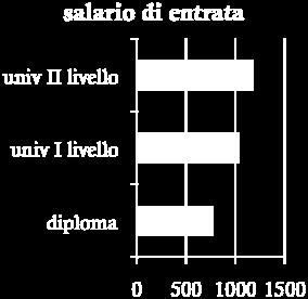 socio-economico dei genitori. Gli studenti più bravi a scuola sono anche quelli che intendono proseguire.