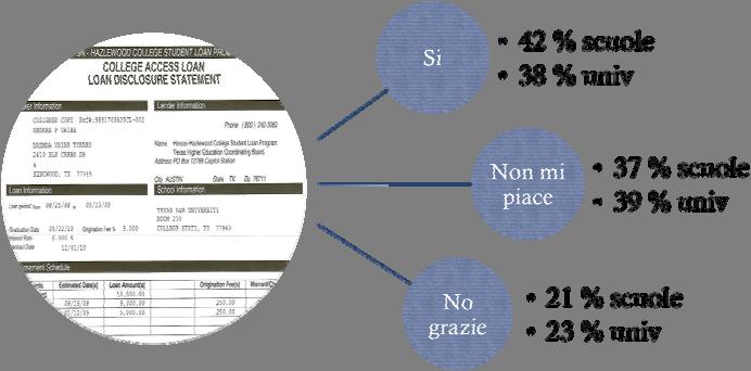 Prestazione scolastica degli studenti La prestazione scolastica non è influenzata direttamente dal background familiare e da altre circostanze. Studenti con una formazione liceale sono più bravi.