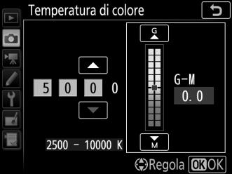 Con altre fonti di luce, effettuare uno scatto di prova per determinare se il valore selezionato è appropriato.