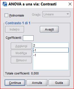 Confronti a priori: contrasti a scelta Vengono contrastati (confronti) i gruppi che hanno lo stesso peso I pesi vanno inseriti nell ordine dei gruppi da contrastare Uno alla volta, poi