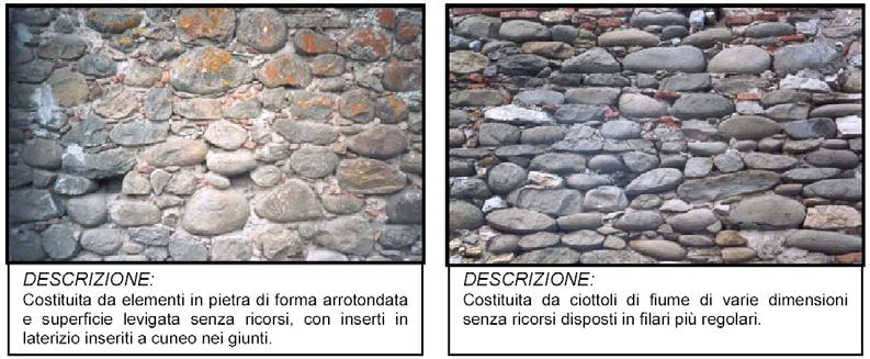Qualità del sistema resistente: Abaco delle tipologie murarie E - Muratura di pietra arrotondata o