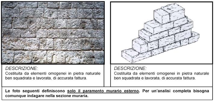 Qualità del sistema resistente: Abaco delle tipologie murarie G - Muratura ad