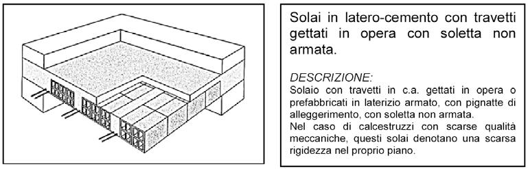 Orizzontamenti: Elementi di valutazione della rigidezza ORIZZONTAMENTI RIGIDI O POCO