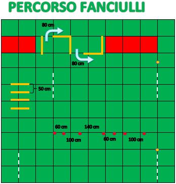 1 Partenza proni braccia distese per avanti/alto, al via sollevarsi in protesa dietro, raccogliere le ginocchia 2 Salto avanti, spostamento laterale, 3 salti laterali, salto