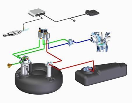 Il sistema ZLI (Zavoli Liquid Injection, Iniezione di GPL allo stato liquido) della ZAVOLI è un sistema che dà inizio ad una nuova generazione di impianti a GPL.