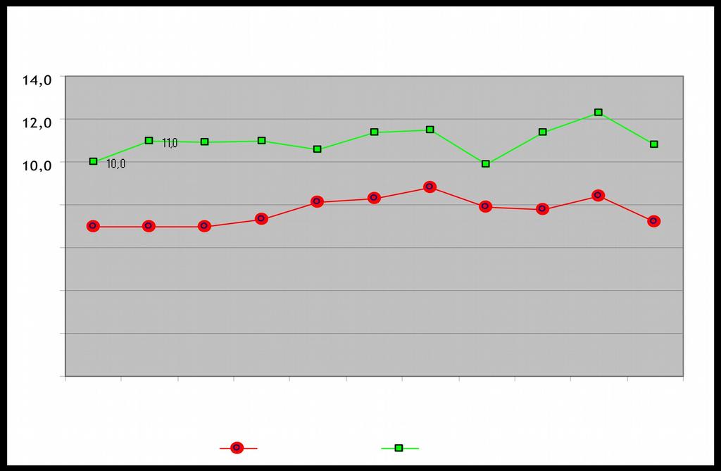 ,9 9,9,,,,,, Fonte: elaborazione Ufficio Statistica su dati ISTAT e Servizio Anagrafe Comunale *Censimento. Flussi migratori dal al.