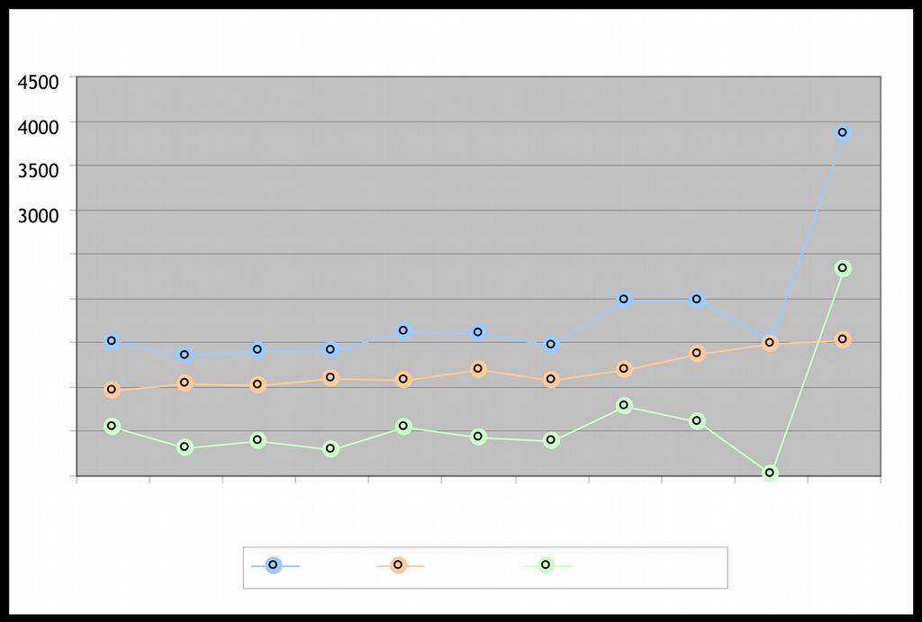 9 *...9.9.......9. 9 +. Fonte: Elaborazione Ufficio Statistica su dati ISTAT e Servizio Anagrafe Comunale * Revisione anagrafica.