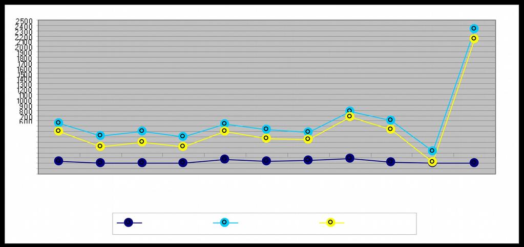 Fonte: Elaborazione Ufficio Statistica su dati ISTAT e Servizio Anagrafe Comunale * Revisione anagrafica. Le famiglie.