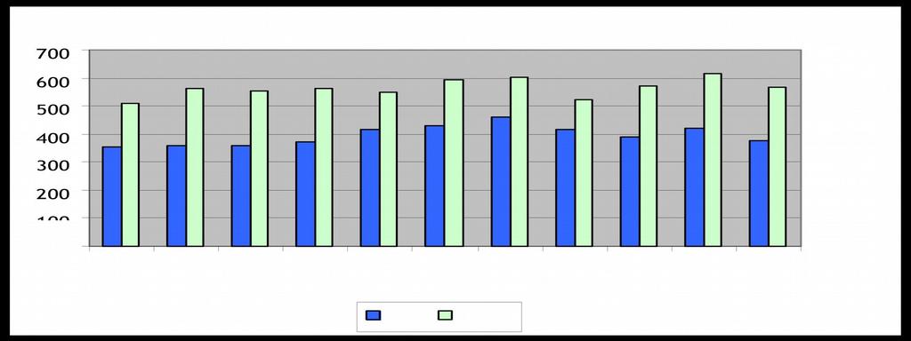 9 9 9 - -9-9 - - - - -9-9 -9 Fonte: elaborazione Ufficio Statistica su dati ISTAT e Servizio Anagrafe Comunale.