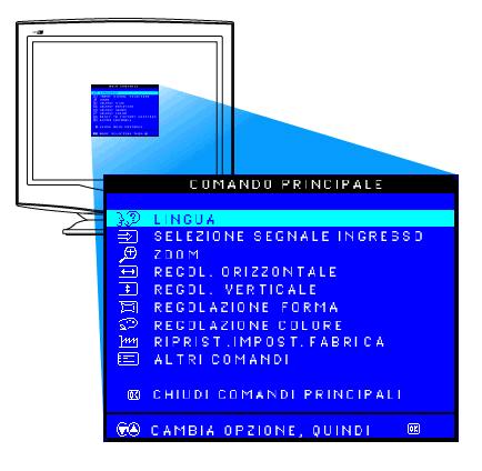 On-Screen Display (OSD, Visualizzazione su Schermo) RITORNA ALL'INIZIO DELLA PAGINA Albero OSD Di seguito viene riportata la struttura generale dell'on-scren