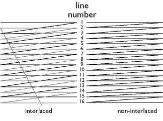 Glossario RITORNO ALL INIZIO DELLA PAGINA L Linearity (Linearità) Valore che consente di misurare la posizione effettiva di un pixel sullo schermo rispetto alla posizione prevista (vedere figura)