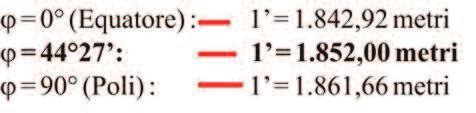 1:100.000 dove in un primo di Latitudine (1 ) sarebbe impossibile contare 60, un primo è suddiviso in 10 parti chiamati appunto decimi di primo): Lat.