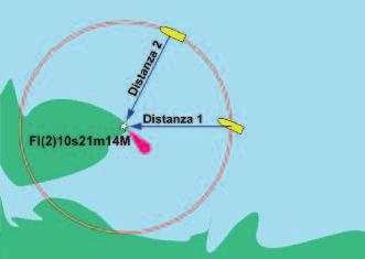 LUOGHI DI POSIZIONE CERCHIO DI EGUAL DISTANZA Il Cerchio di Eguale Distanza è il luogo dei punti dai quali si misura la stessa distanza da un punto della costa.
