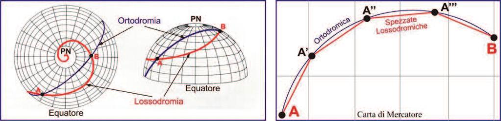 da seguire e la relativa distanza da percorrere.