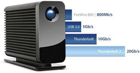 la gamma di soluzioni basate su tecnologia Thunderbolt più completa Thunderbolt: l'interfaccia più veloce sul mercato Thunderbolt 2: 20 Gbit/s Thunderbolt : 10 Gbit/s USB 3.