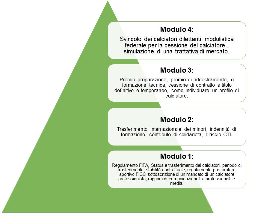 L attività formativa del 13 14 15 e 16 Marzo 2017 è integrata in un progetto più ampio denominato ATLANE SOLUTION che intende contribuire al successo professionale ed economico, presente e futuro, di