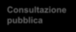 MATTM con MEF, MIT e MIBACT, Regioni e con periodico aggiornamento degli enti locali per favorire l attuazione coordinata della e monitorare stato di realizzazione e risultati Attuazione 838 9.