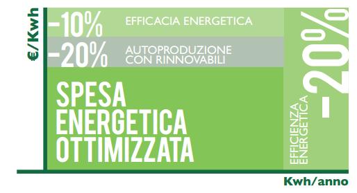 LE DUE DIMENSIONI DEL RISPARMIO