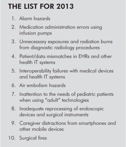 Health Technology Hazards for 2015