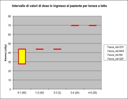 ?? Database dosimetrico Individuazione dello studio: Patient ID, Study UID e Accession Number provenienti