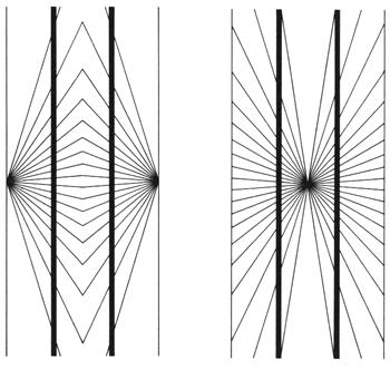 Le linee convergenti al