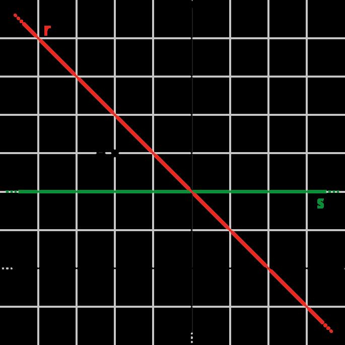 6. Il punto A in igura ha coordinate ( 2; 3). a.