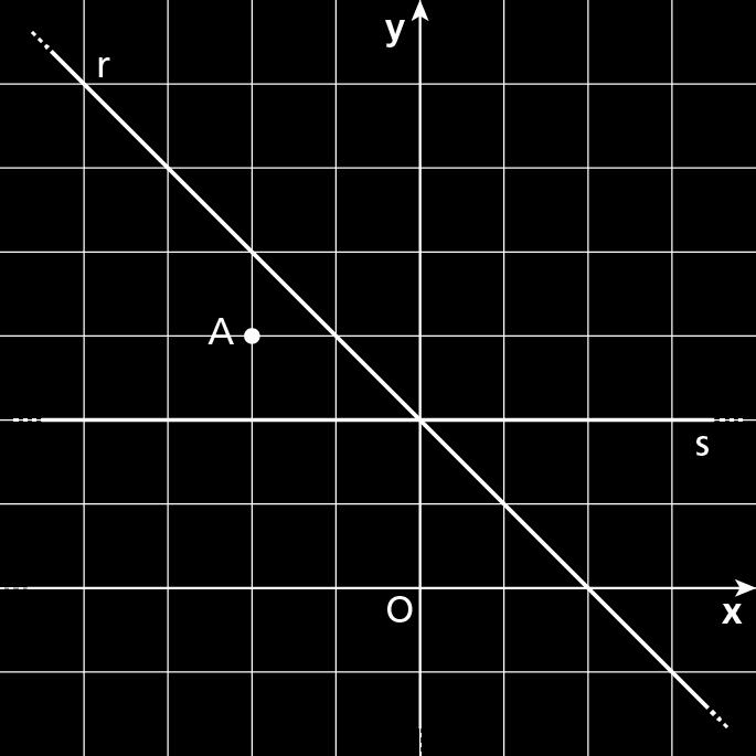Quali sono le coordinate di C? (1; 0) ( 1; 0) ( 2; 3) ( 1; 4) 7. In igura è rappresentato il trapezio ABCD.