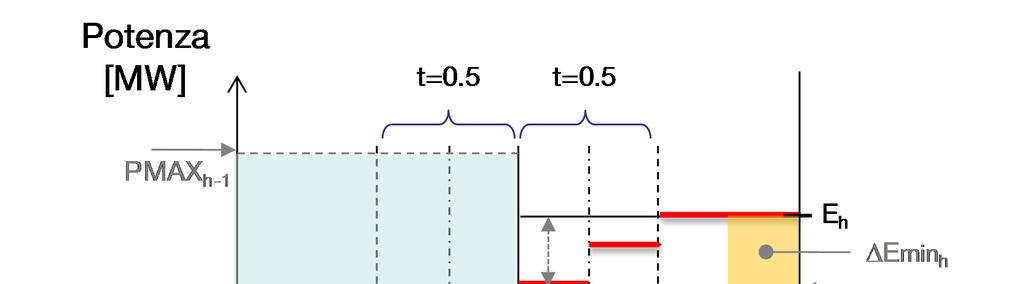 di 16 Se Eh > Eh-1 EQ'q3, h-1 min ' 1 4 E E ; E_maxh-1; - E_minh ) EQ'q4, h-1 min ' 3 4 E E ; E_maxh-1; -