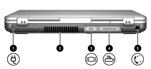 Componenti hardware Componenti del pannello posteriore Componente Descrizione 1 Connettore di alimentazione Consente di collegare un adattatore CA.