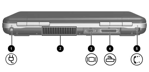 Componenti hardware Componente Descrizione 1 Connettore di alimentazione Consente di collegare un adattatore CA. 2 Presa d'aria Assicura il raffreddamento dei componenti interni.