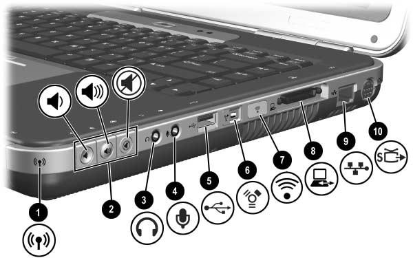 Componenti hardware Componente Descrizione 1 Spia wireless on/off Accesa: la funzionalità wireless è abilitata, ma la connessione wireless potrebbe non essere configurata.