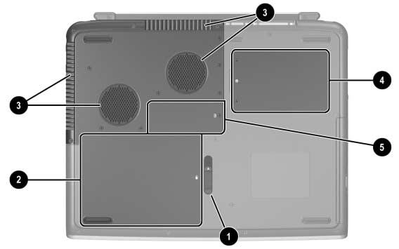 Componenti hardware Componenti della parte inferiore Componente 1 Levetta di rilascio della batteria 2 Alloggiamento della batteria Descrizione Permette di sganciare la batteria dal relativo