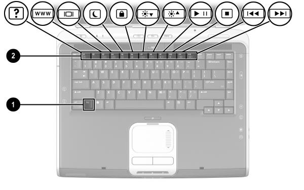 TouchPad e tastiera Uso dei tasti di scelta rapida In questa guida, i nomi dei tasti funzione sono scritti con la lettera maiuscola (Fn, F5).