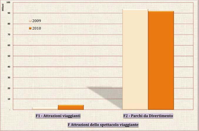 Esposizione per Aggregato Tavola 18 - Attrazioni dello spettacolo