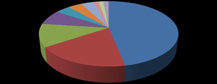 Componenti privati presso gli Uffici Giudiziari per i minorenni secondo il titolo di studio. Situazione al 31.12.