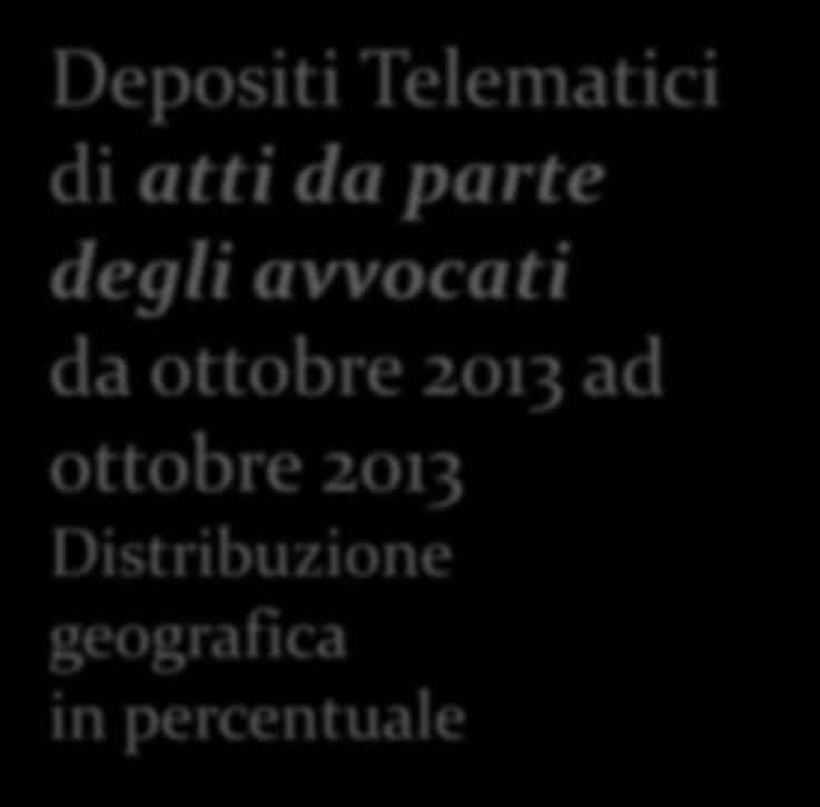 FIRENZE 14399 4,7% GENOVA 4553 1,5% L'AQUILA 5956 1,9% LECCE 146 0,0% MESSINA 59 0,0% MILANO 127618 41,7% NAPOLI 2099 0,7% PALERMO 870 0,3% PERUGIA 546 0,2%