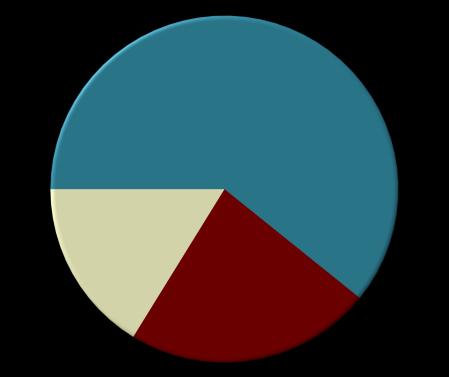 0 3.1 3.0 donne 3.0 A - -0.2 3.3 3.5 2.9 uomini 3.0 A 0.1-0.3 Secondo la nazionalità: 2.3 2.4 2.2 svizzeri 2.2 A - -0.2 5.8 6.0 5.1 stranieri 5.3 A 0.2-0.4 Secondo l'età: 3.4 3.4 3.2 15-24 anni 3.