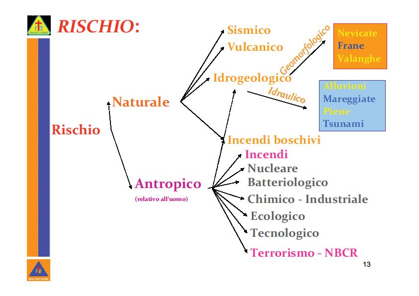 Gli eventi calamitosi possono avere origine dai rischi