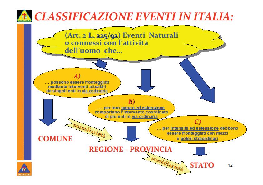 Classificazione degli