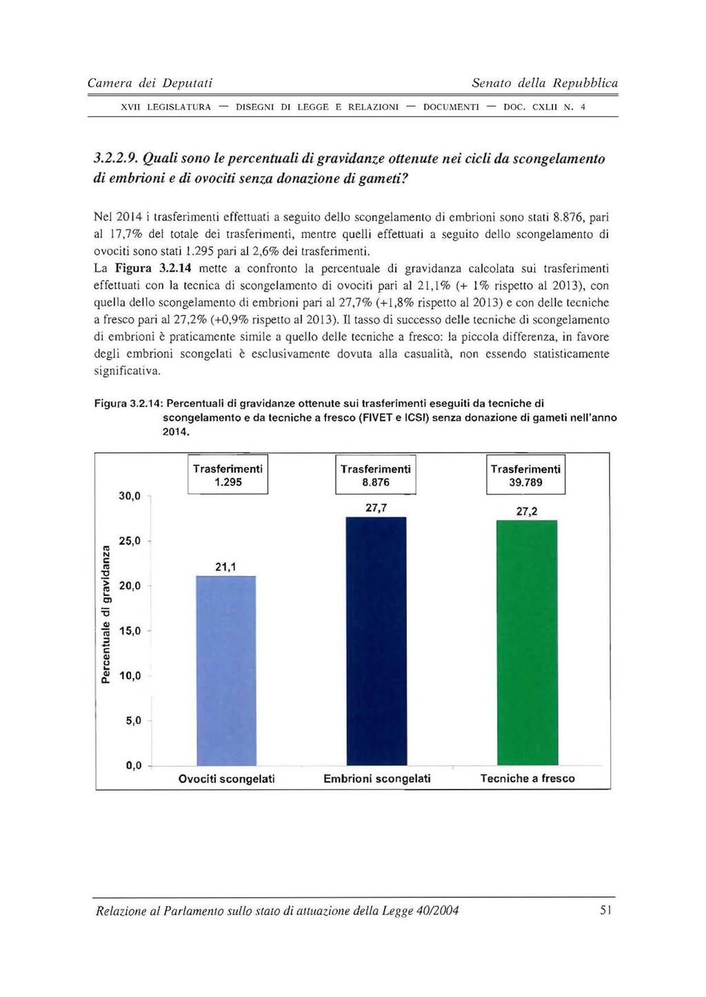 51 3.2.2.9. Quali sono le percentuali di gravidanze ottenute nei cicli da scongelamento di embrioni e di ovociti senza donazione di gameti?