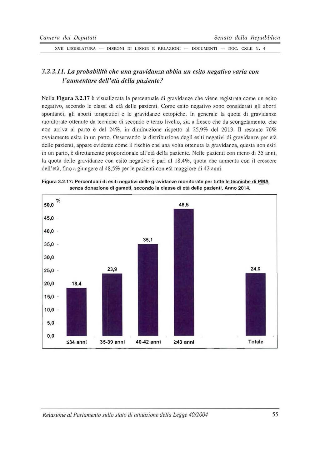 55 3.2.2.11. La probabilità che una gravidanza abbia un esito negativo varia con l'aumentare dell'età della paziente? Nella Figura 3.2.17 è visualizzata la percentuale di gravidanze che viene registrata come un esito negativo, secondo le classi di età deue pazienti.