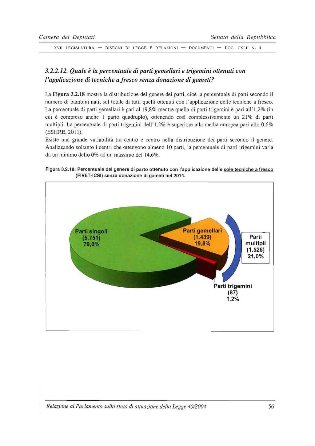 56 3.2.2.12. Quale è la percentuale di parti gemellari e trigemini ottenuti con l'applicazione di tecniche a fresco senza donazione di gameti? La Figura 3.2.18 mostra la distribuzione del genere dei parti, cioè la percentuale di parti secondo il numero di bambini nati, sul totale di tutti quelli ottenuti con l'applicazione delle tecniche a fresco.